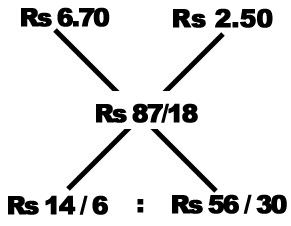 Alligation mcq Solution 10 